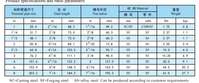 API Fig100, Fig200, Fig206, Fig402, Fig602, Fig1002 NPT резьбовые сварки FMC Weco Type Uniions Unions 3