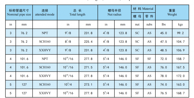 API Fig100, Fig200, Fig206, Fig402, Fig602, Fig1002 NPT резьбовые сварки FMC Weco Type Uniions Unions 13